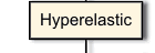 Hyperelastic