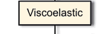 Viskoelastic