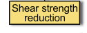 Shear strength reduction