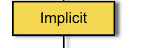 Implicit