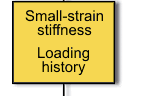 Samll-strain stiffness